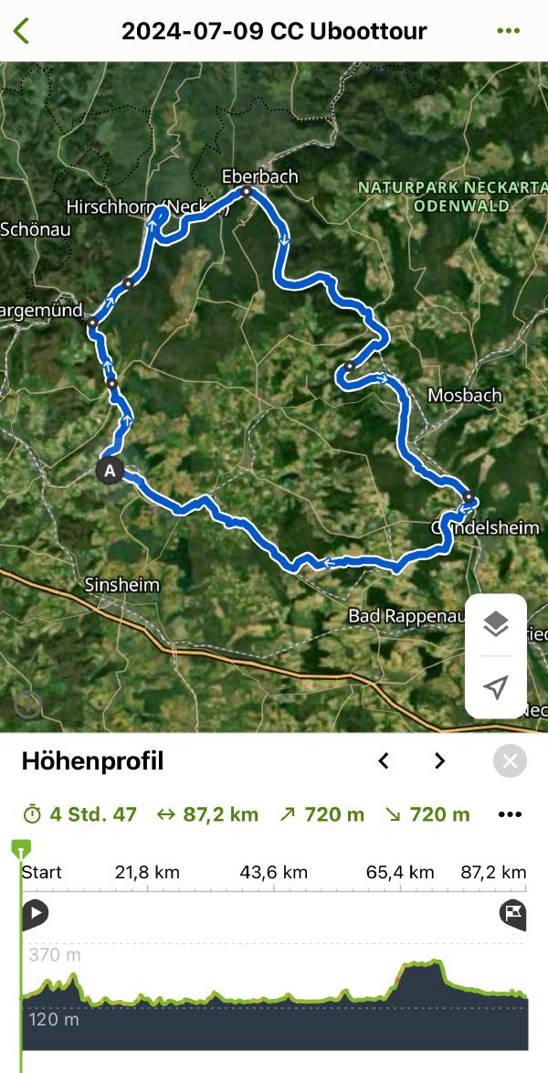 Tour